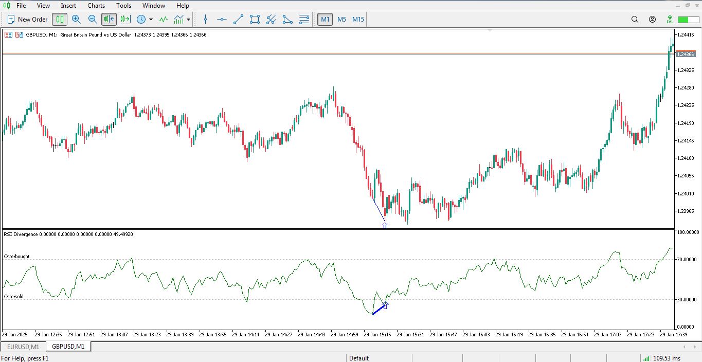 دانلود اندیکاتور RSI Divergence برای متاتریدر 5 - راکیمو