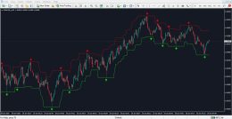 دانلود اندیکاتور سیگنال فارکس برای متاتریدر 4 - راکیمو