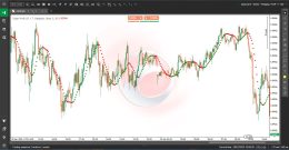 دانلود اندیکاتور Super Profit برای سی تریدر - راکیمو