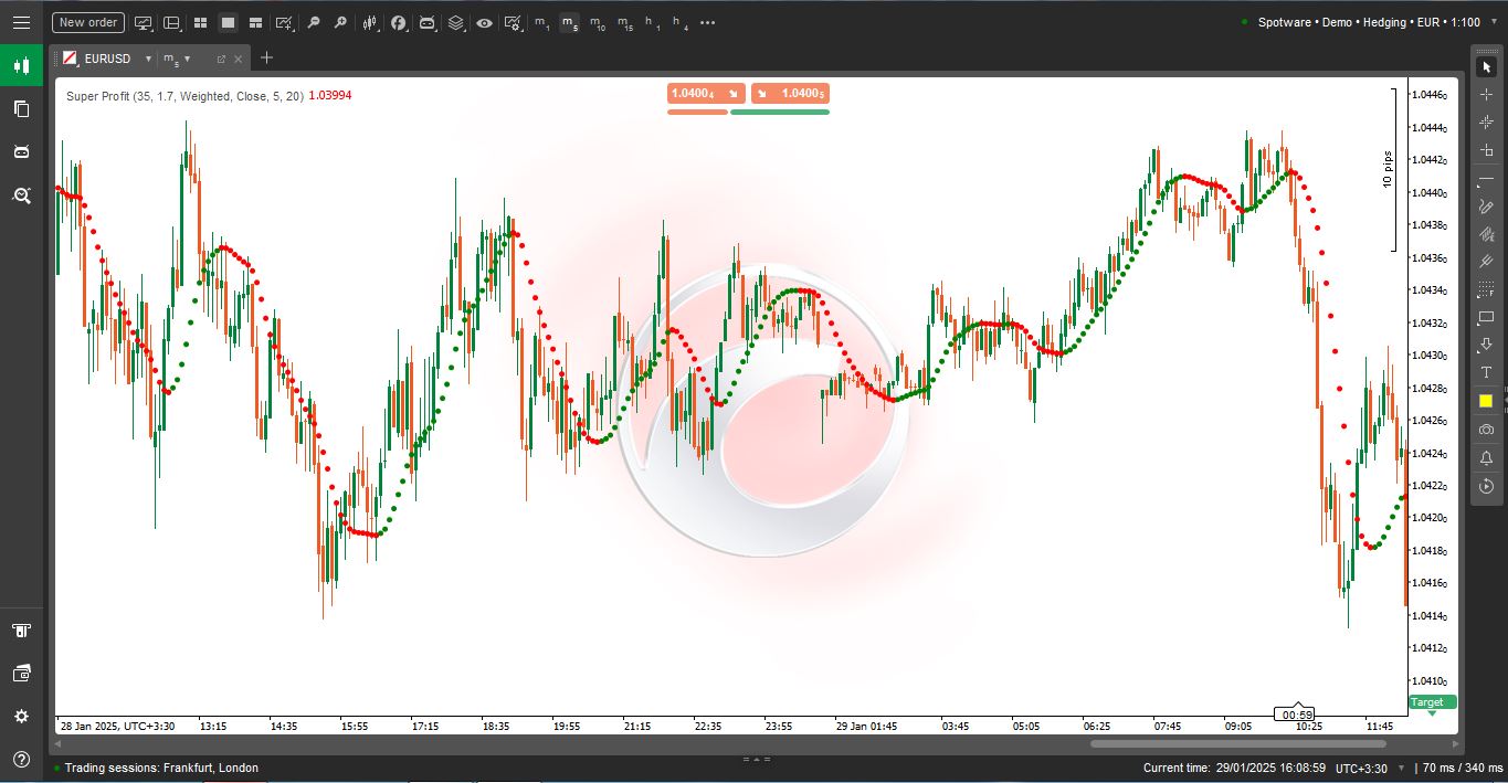 دانلود اندیکاتور Super Profit برای سی تریدر - راکیمو