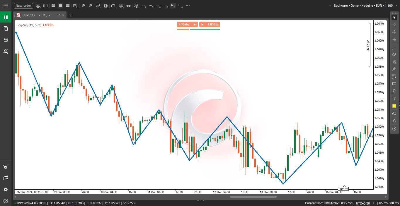 دانلود اندیکاتور ZigZag برای سی تریدر - راکیمو