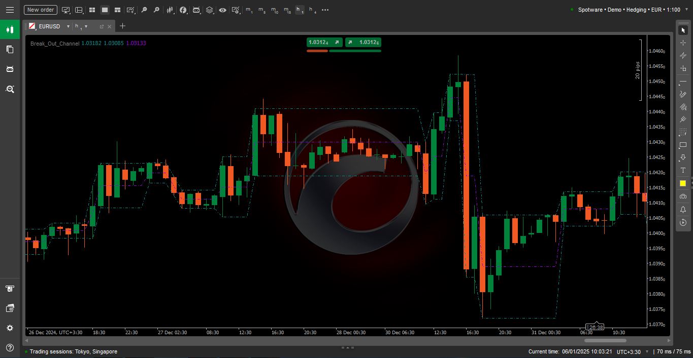 اندیکاتور Break Out Channel برای سی تریدر - راکیمو