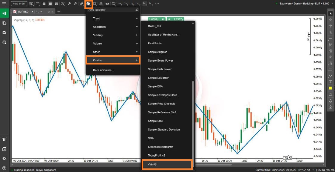 افزودن اندیکاتور ZigZag برای سی تریدر - راکیمو