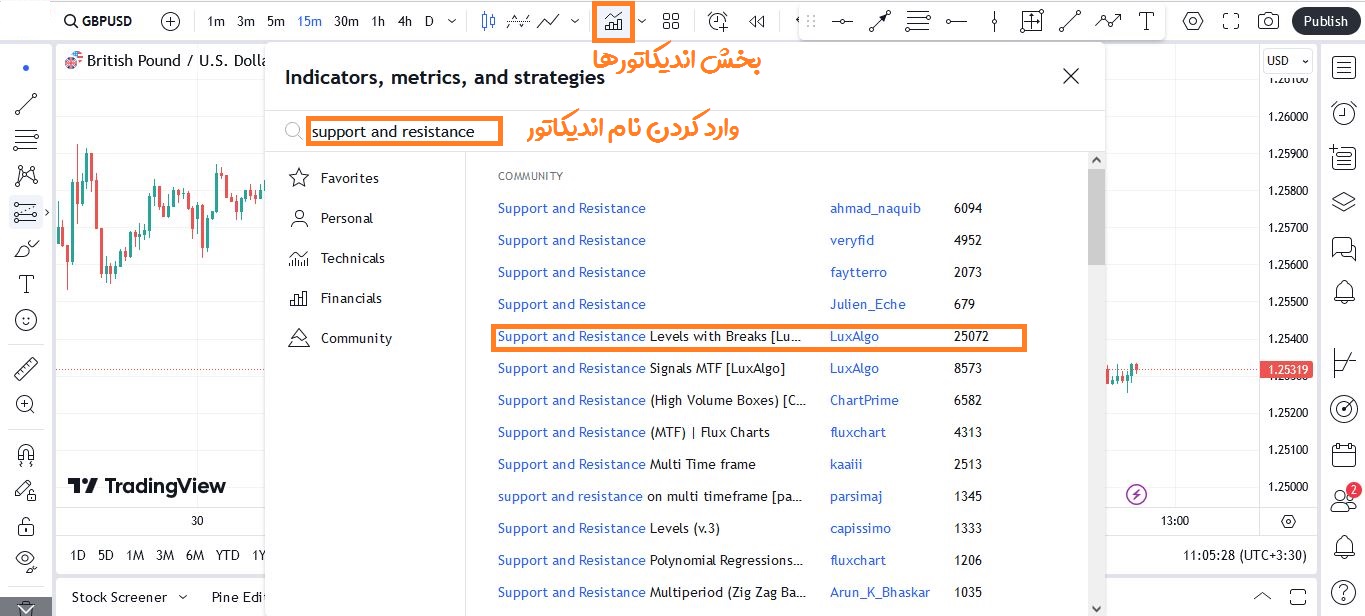افزودن اندیکاتور حمایت و مقاومت در تریدینگ ویو - راکیمو
