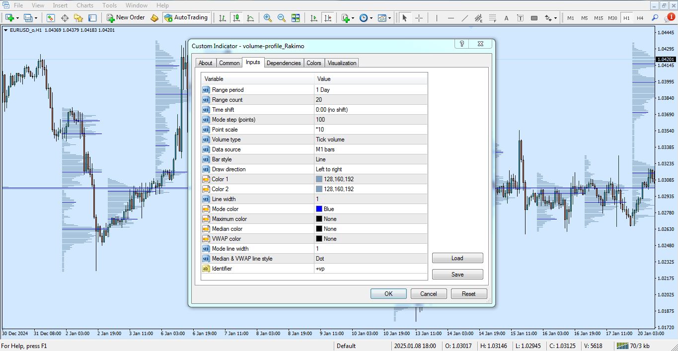 تنظیمات اندیکاتور Volume Profile برای متاتریدر 4 - راکیمو