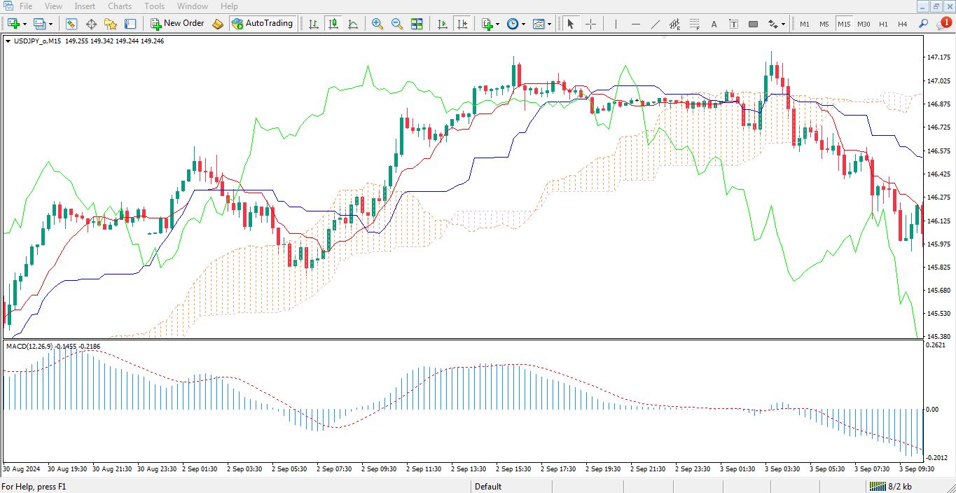 آموزش استراتژی ایچیموکو و مکدی - 03 - راکیمو