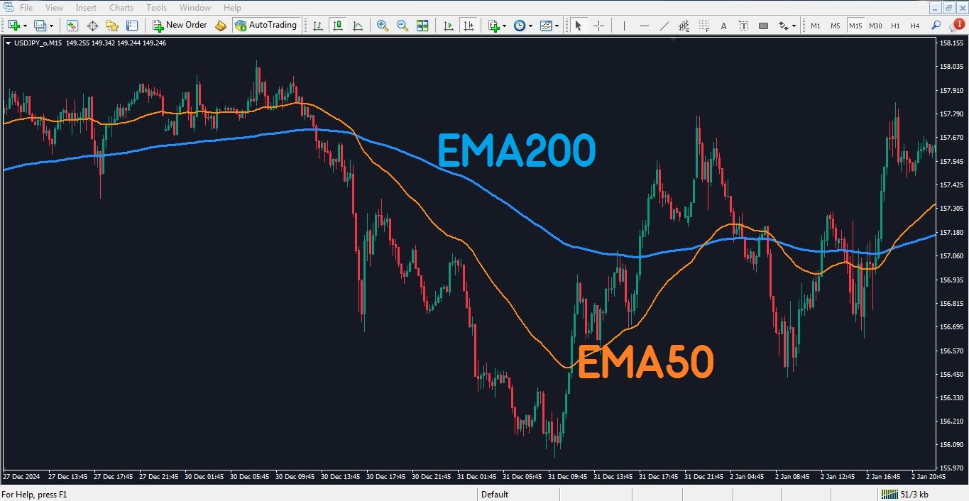 استراتژی مکدی و مووینگ اوریج - 02 - راکیمو