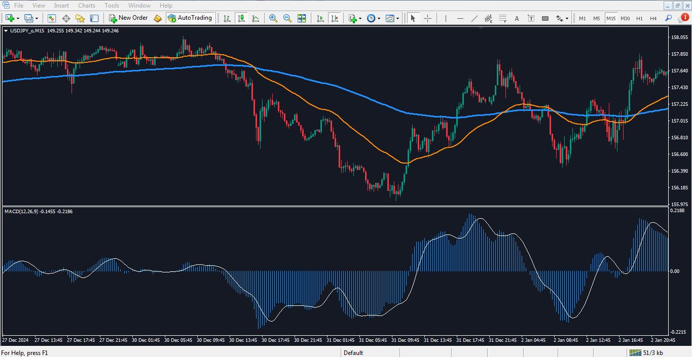 استراتژی مکدی و مووینگ اوریج - 03 - راکیمو