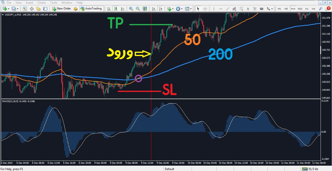 استراتژی مکدی و مووینگ اوریج - 04 - راکیمو