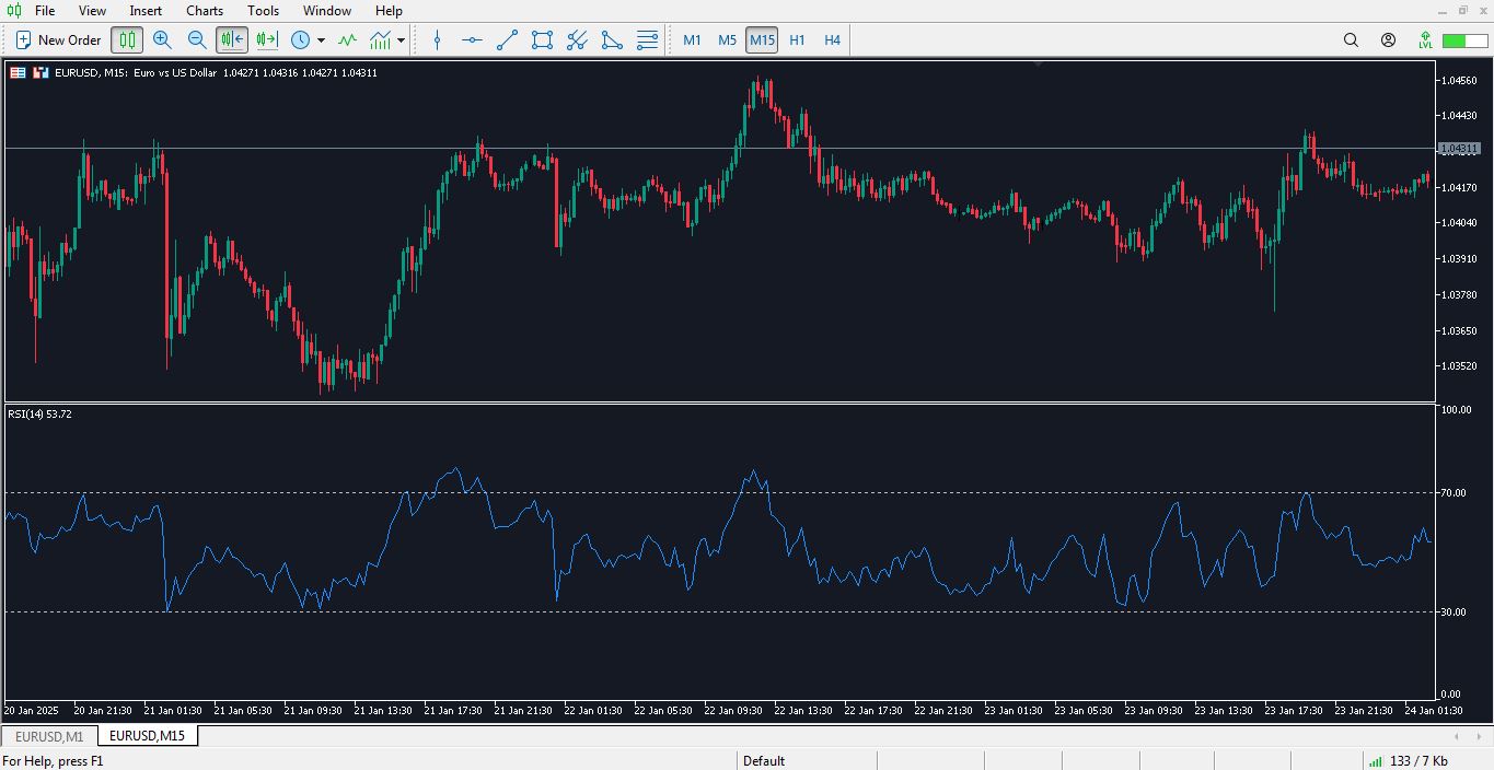 معایب استراتژی نوسان گیری با اندیکاتور RSI - راکیمو