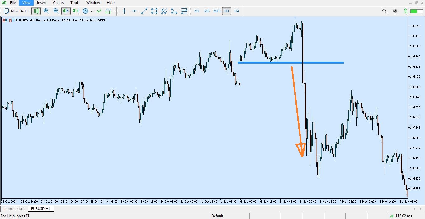 نشانه های شکست حمایت و مقاومت در پرایس اکشن - 04 - راکیمو