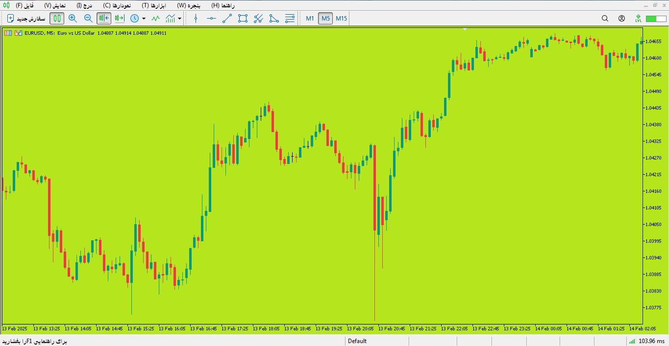 نحوه تغییر زبان در متاتریدر 5 - راکیمو