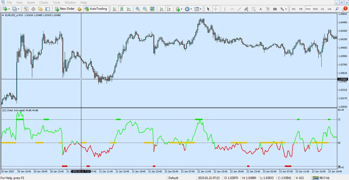 اندیکاتور RSI Alert برای متاتریدر 4 راکیمو