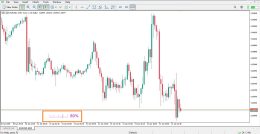 دانلود اندیکاتور Bar Timer برای متاتریدر 5 - راکیمو