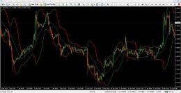 دانلود اندیکاتور Bollinger Bands برای متاتریدر 4 - راکیمو