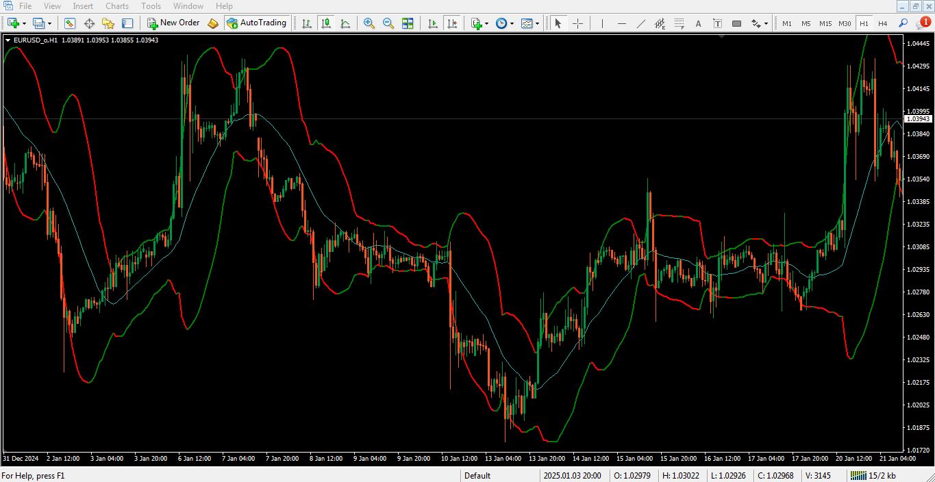 دانلود اندیکاتور Bollinger Bands برای متاتریدر 4 - راکیمو