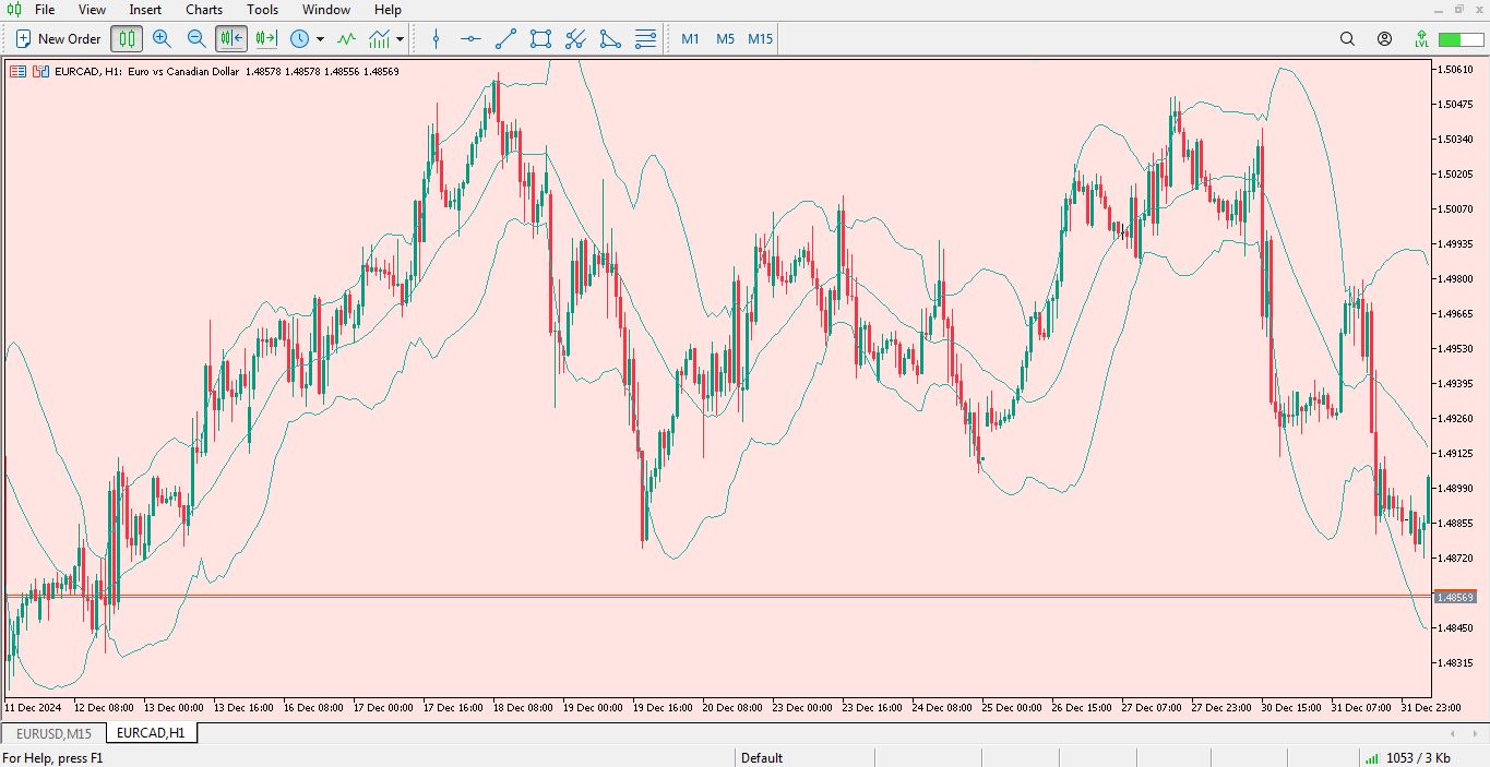 دانلود اندیکاتور باندهای بولینگر برای متاتریدر 5 - راکیمو