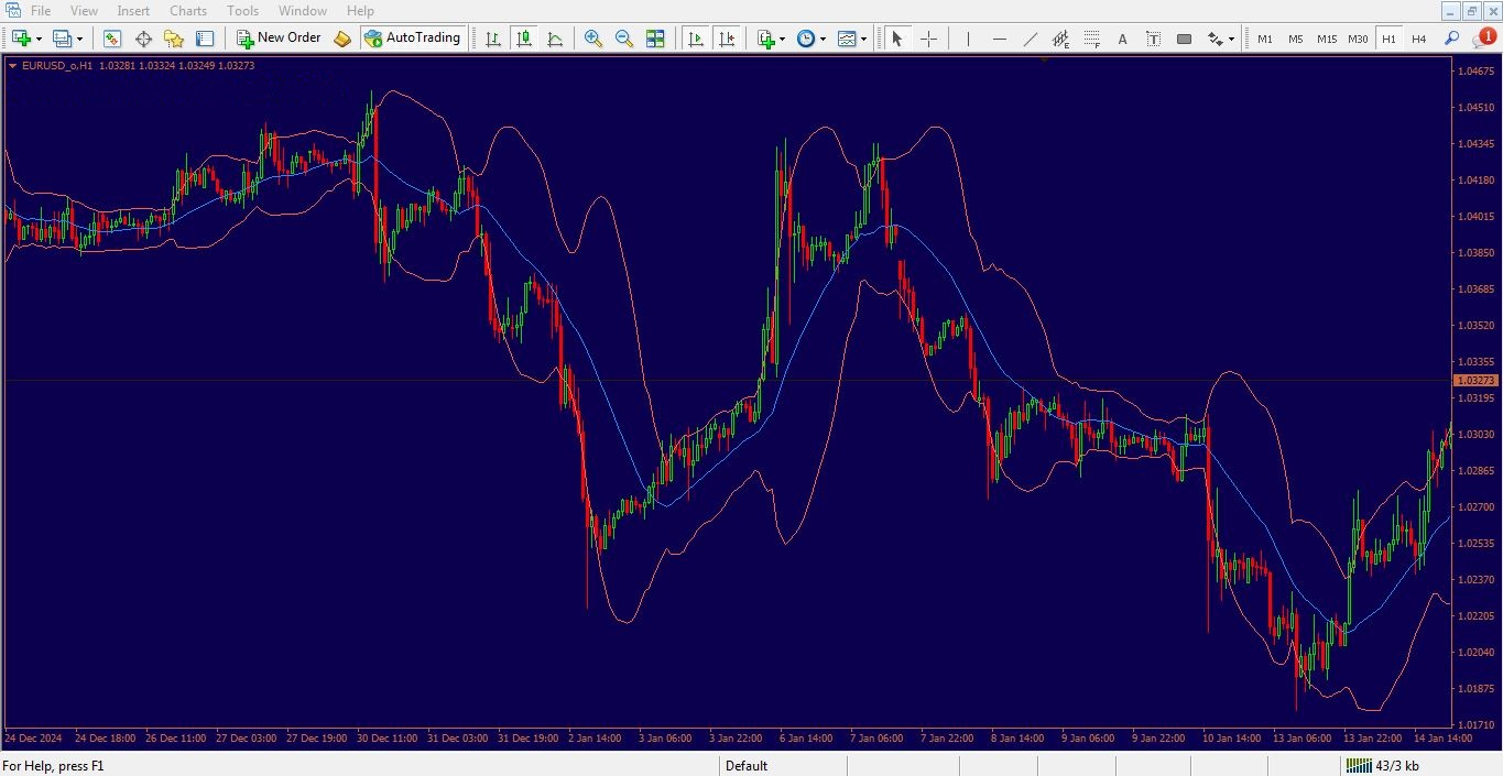 دانلود اندیکاتور باندهای بولینگر مولتی تایم فریم برای متاتریدر 4 - راکیمو