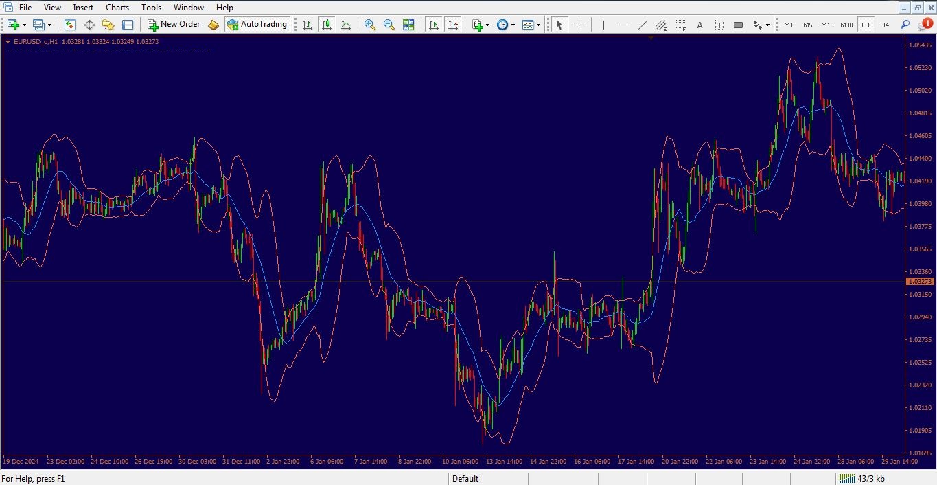 اندیکاتور باندهای بولینگر مولتی تایم فریم برای متاتریدر 4 - راکیمو