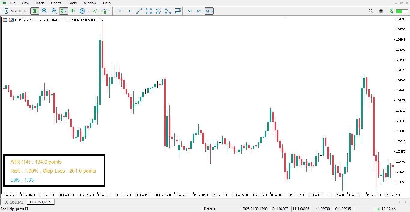 دانلود اندیکاتور مدیریت سرمایه برای متاتریدر 5 - راکیمو