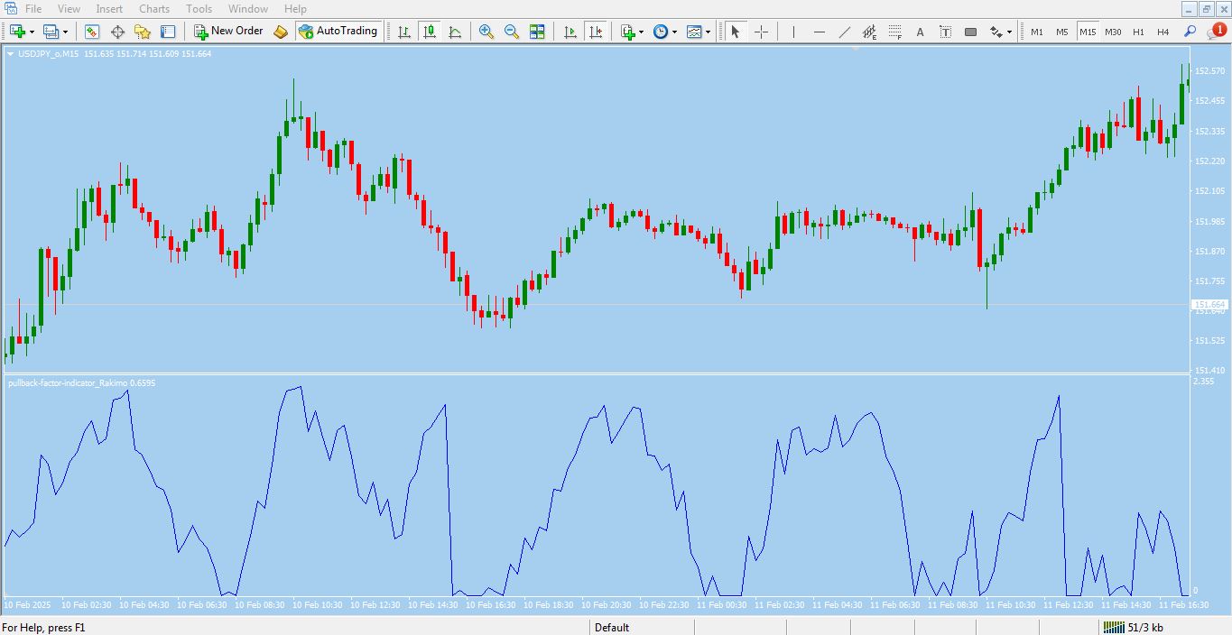 دانلود اندیکاتور پولبک برای متاتریدر 4 _ راکیمو