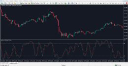 دانلود اندیکاتور استوکاستیک برای متاتریدر 4 - راکیمو
