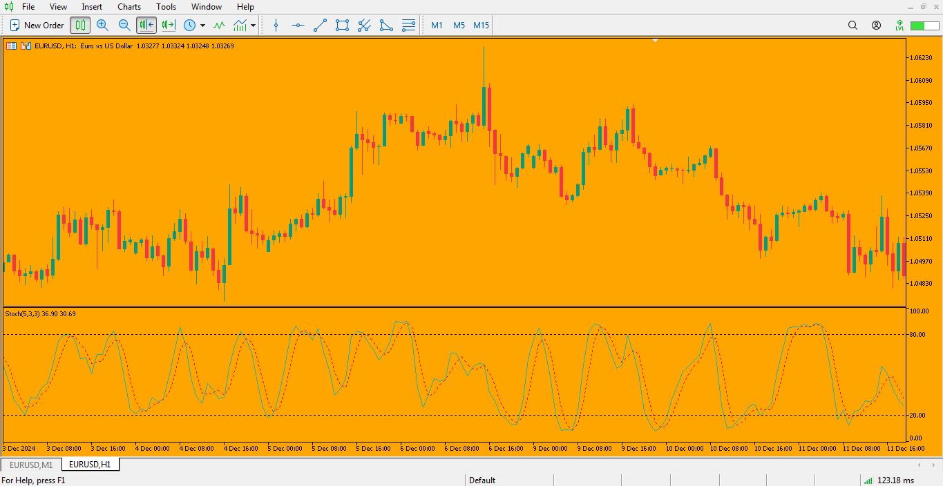 دانلود اندیکاتور Stochastic برای متاتریدر 5 - راکیمو