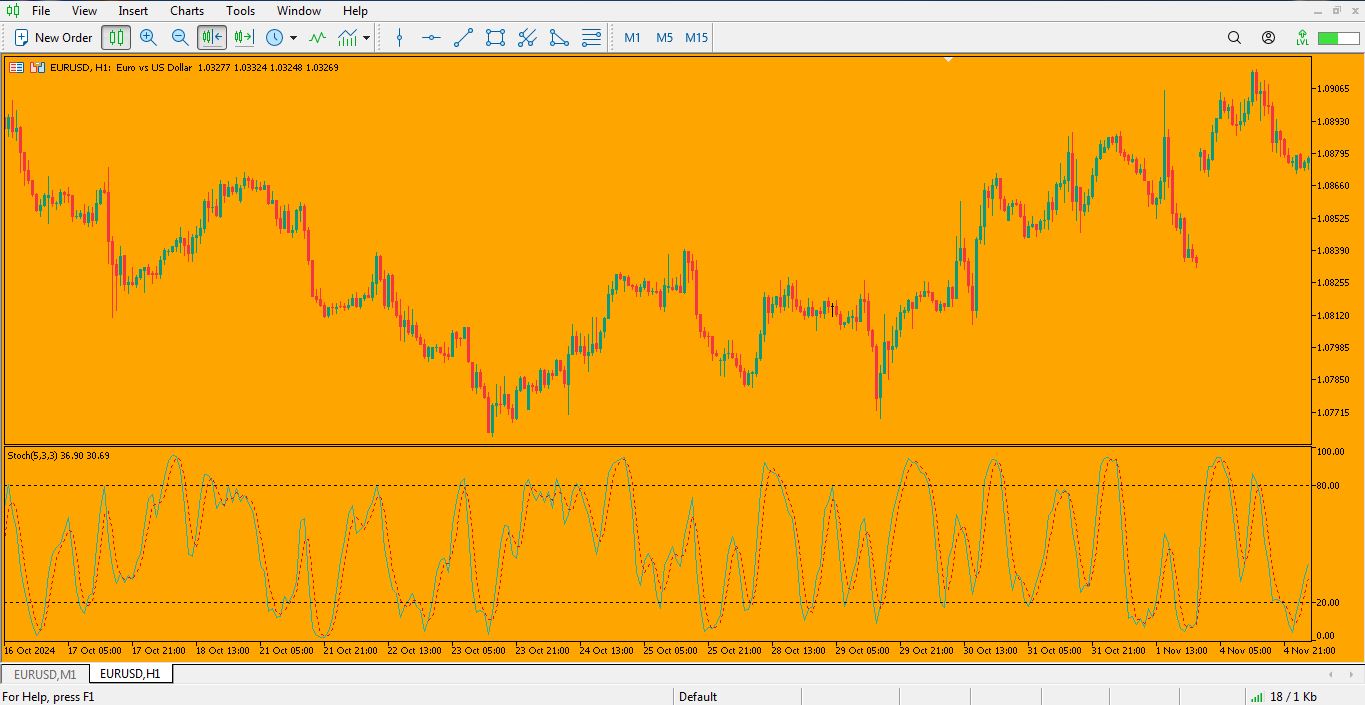 اندیکاتور Stochastic برای متاتریدر 5 - راکیمو