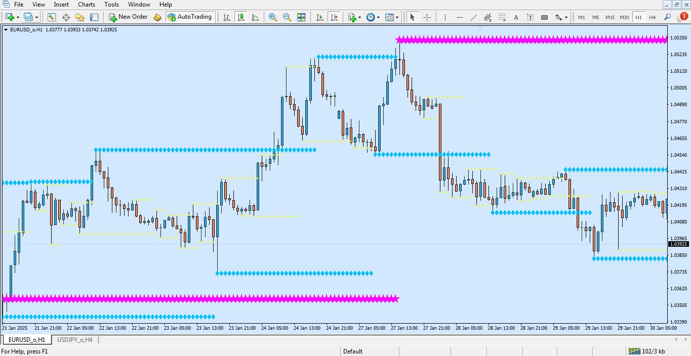 دانلود اندیکاتور Support Resistance برای متاتریدر 4 - راکیمو