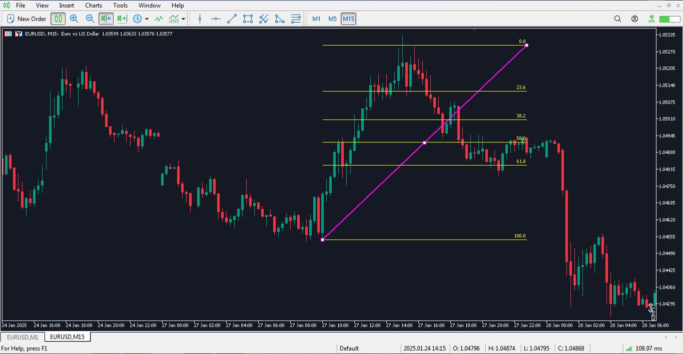 نمایش تنظیمات فیبوناچی در متاتریدر 5 - راکیمو