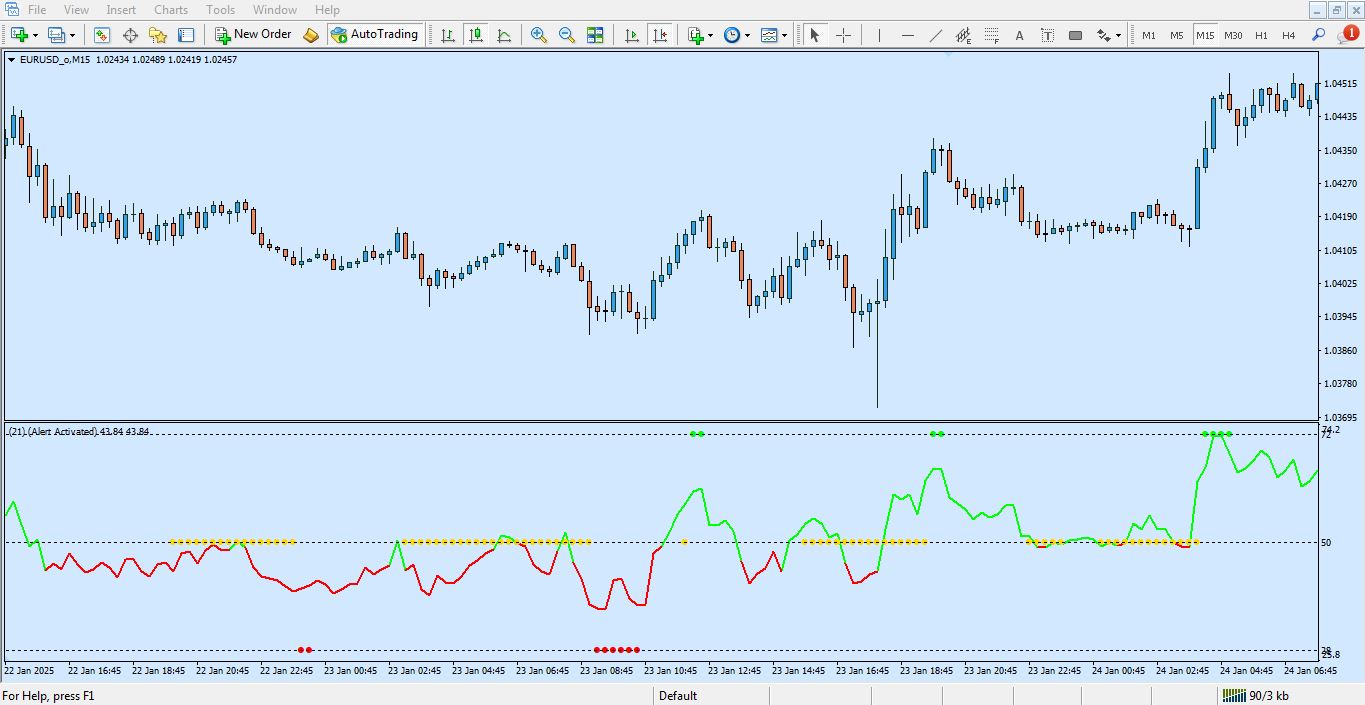 نمایش اندیکاتور RSI Alert برای متاتریدر 4 - راکیمو