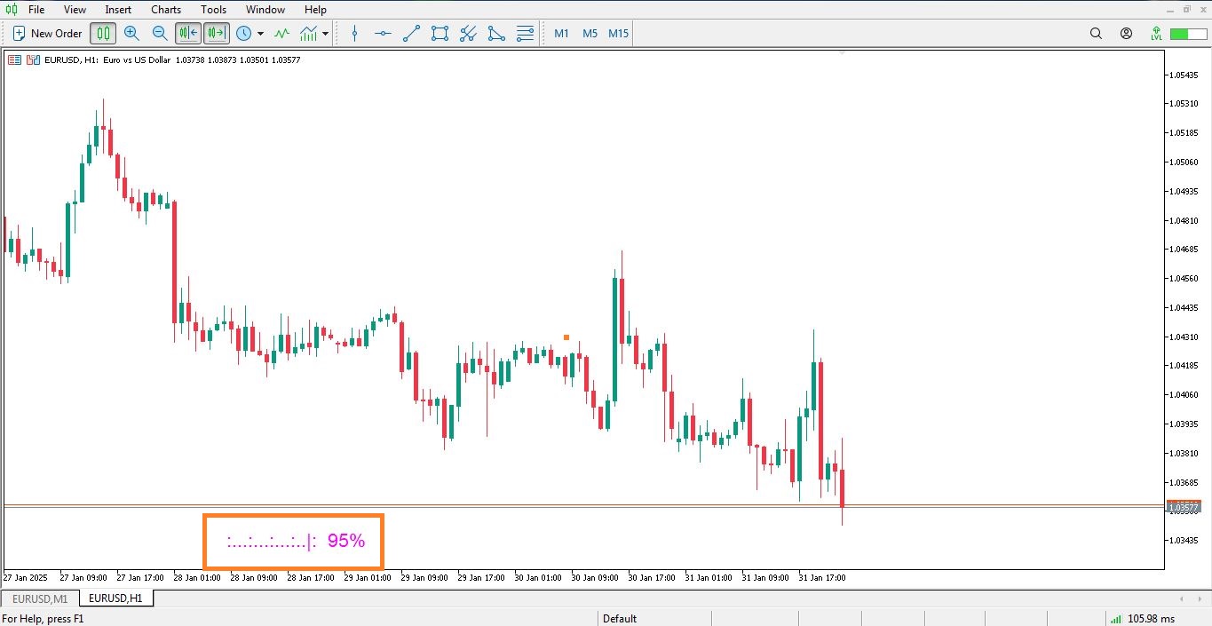 نمایش اندیکاتور Bar Timer برای متاتریدر 5 - راکیمو