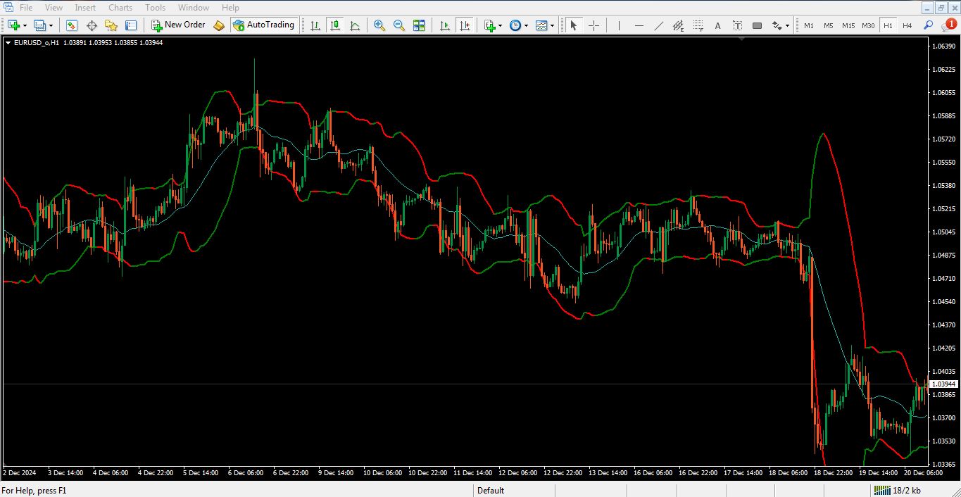 نمایش اندیکاتور Bollinger Bands برای متاتریدر 4 - راکیمو