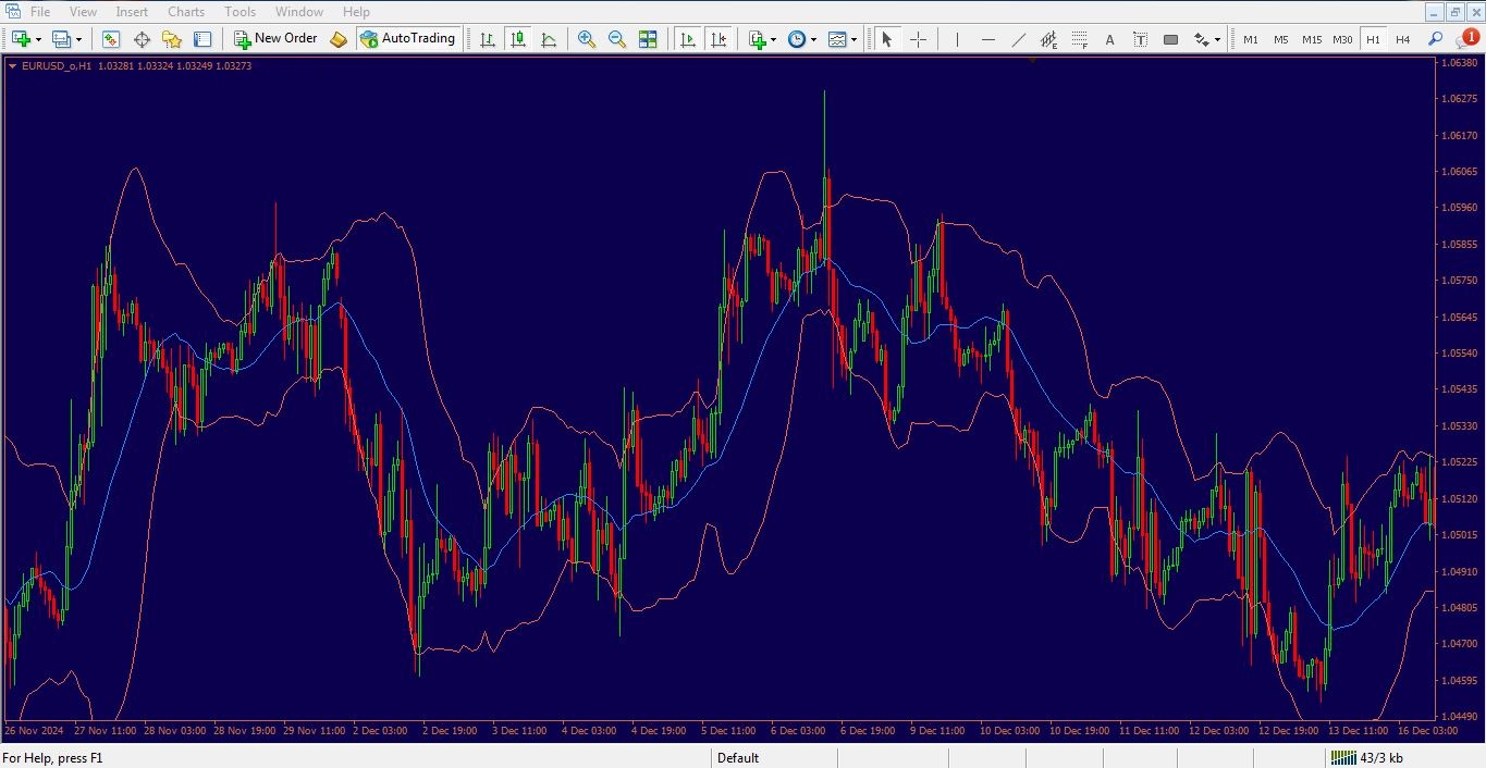 تصویر اندیکاتور باندهای بولینگر مولتی تایم فریم برای متاتریدر 4 - راکیمو