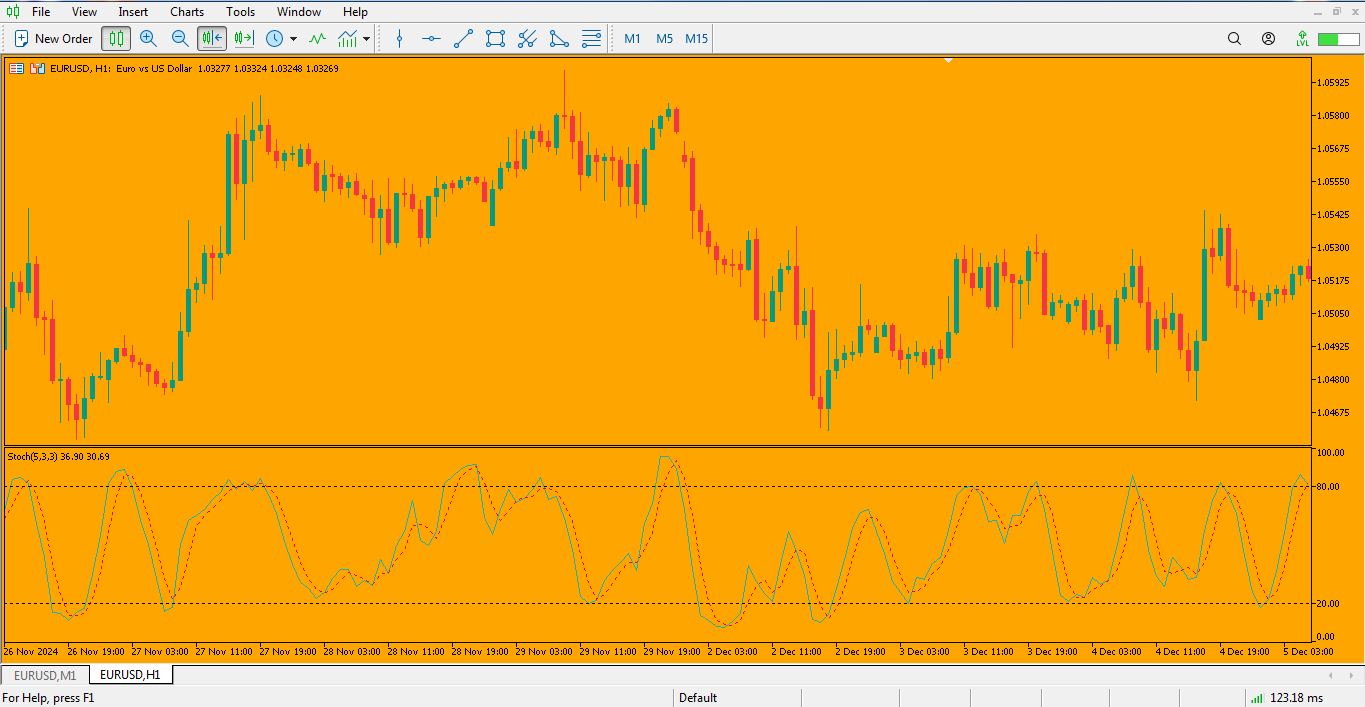 نمایش اندیکاتور Stochastic برای متاتریدر 5 - راکیمو