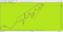 دانلود رایگان اندیکاتور ترند لاین برای متاتریدر 5 - راکیمو