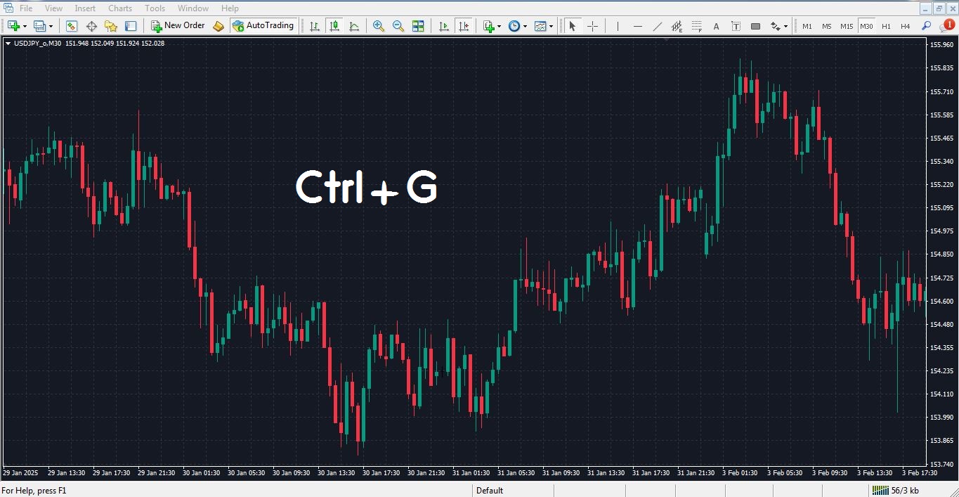 کلید میانبر تنظیمات گرید در متاتریدر 4 - راکیمو