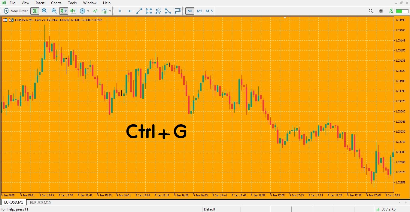 کلید میانبر تنظیمات گرید در متاتریدر 5 - راکیمو