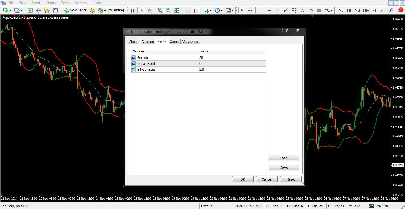 تنظیمات اندیکاتور Bollinger Bands برای متاتریدر 4 - راکیمو