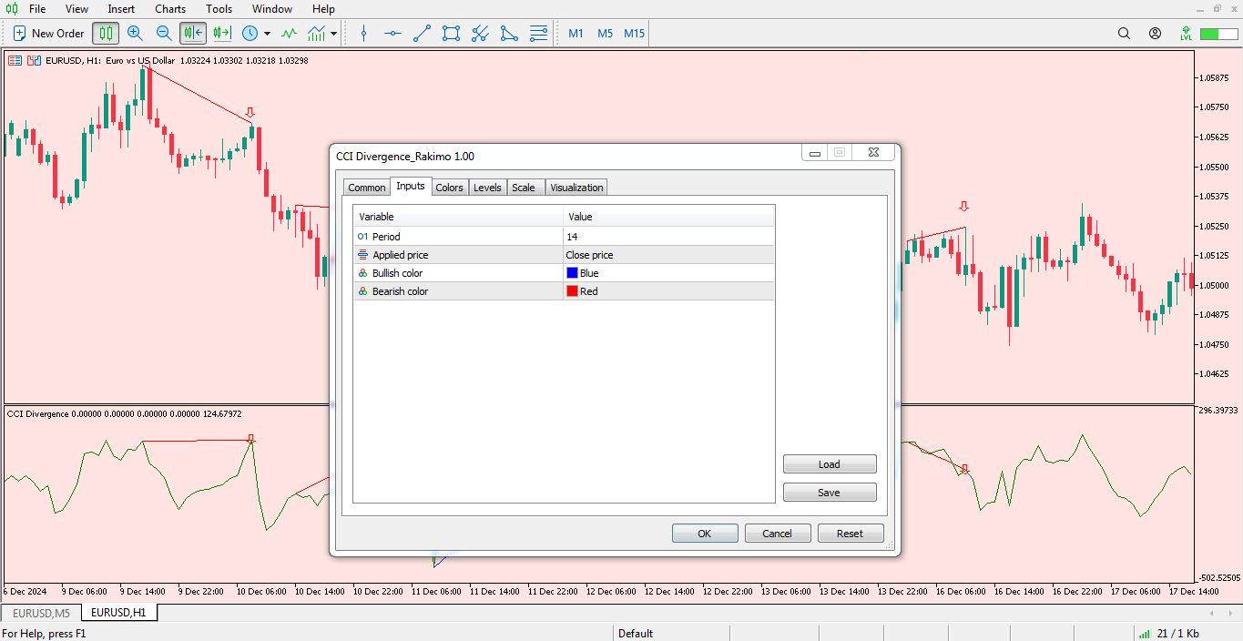 تنظیمات اندیکاتور CCI Divergence برای متاتریدر 5 - راکیمو