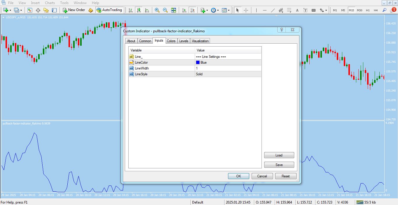 تنظیمات اندیکاتور پولبک برای متاتریدر 4 _ راکیمو