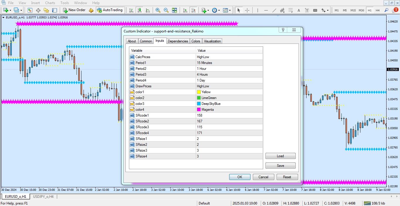 تنظیمات اندیکاتور Support Resistance برای متاتریدر 4 - راکیمو