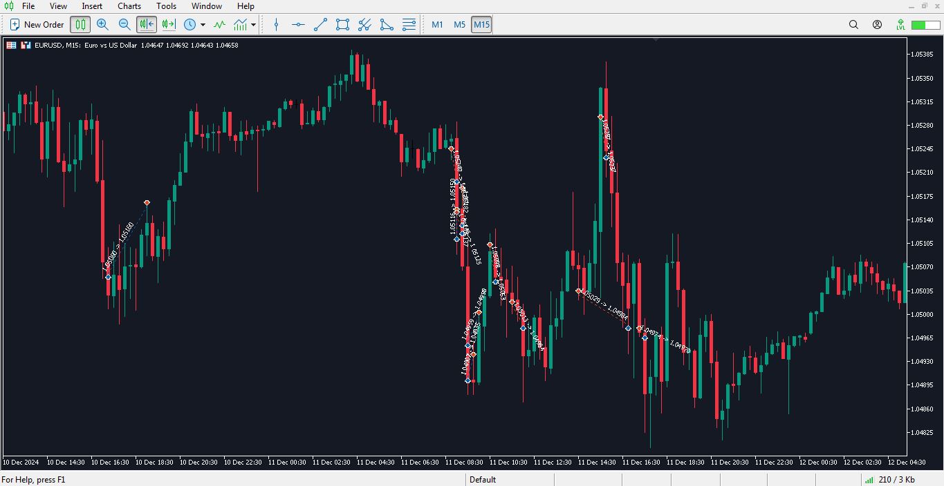 روش فعال کردن Trade History در متاتریدر 5 - راکیمو
