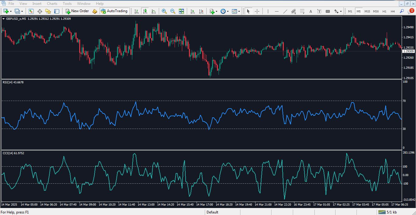 تفاوت اندیکاتور RSI و CCI - راکیمو - 04