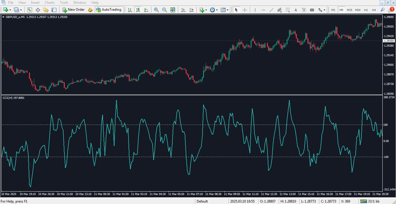 تفاوت اندیکاتور RSI و CCI - راکیمو - 03