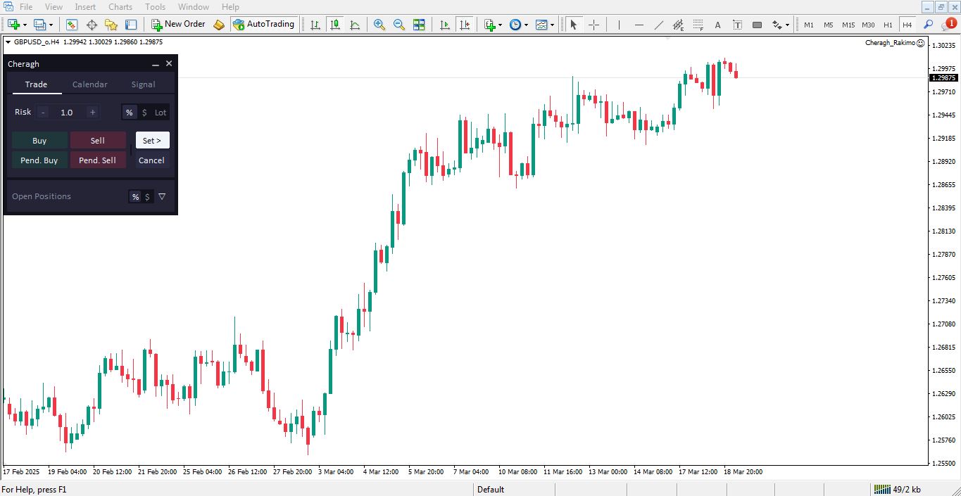 دانلود اکسپرت مدیریت سرمایه چراغ برای متاتریدر 4 - راکیمو