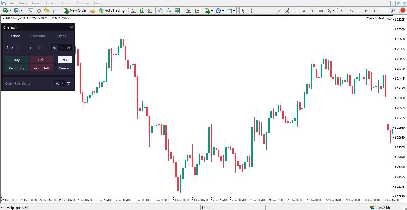 اکسپرت مدیریت سرمایه چراغ برای متاتریدر 4 - راکیمو