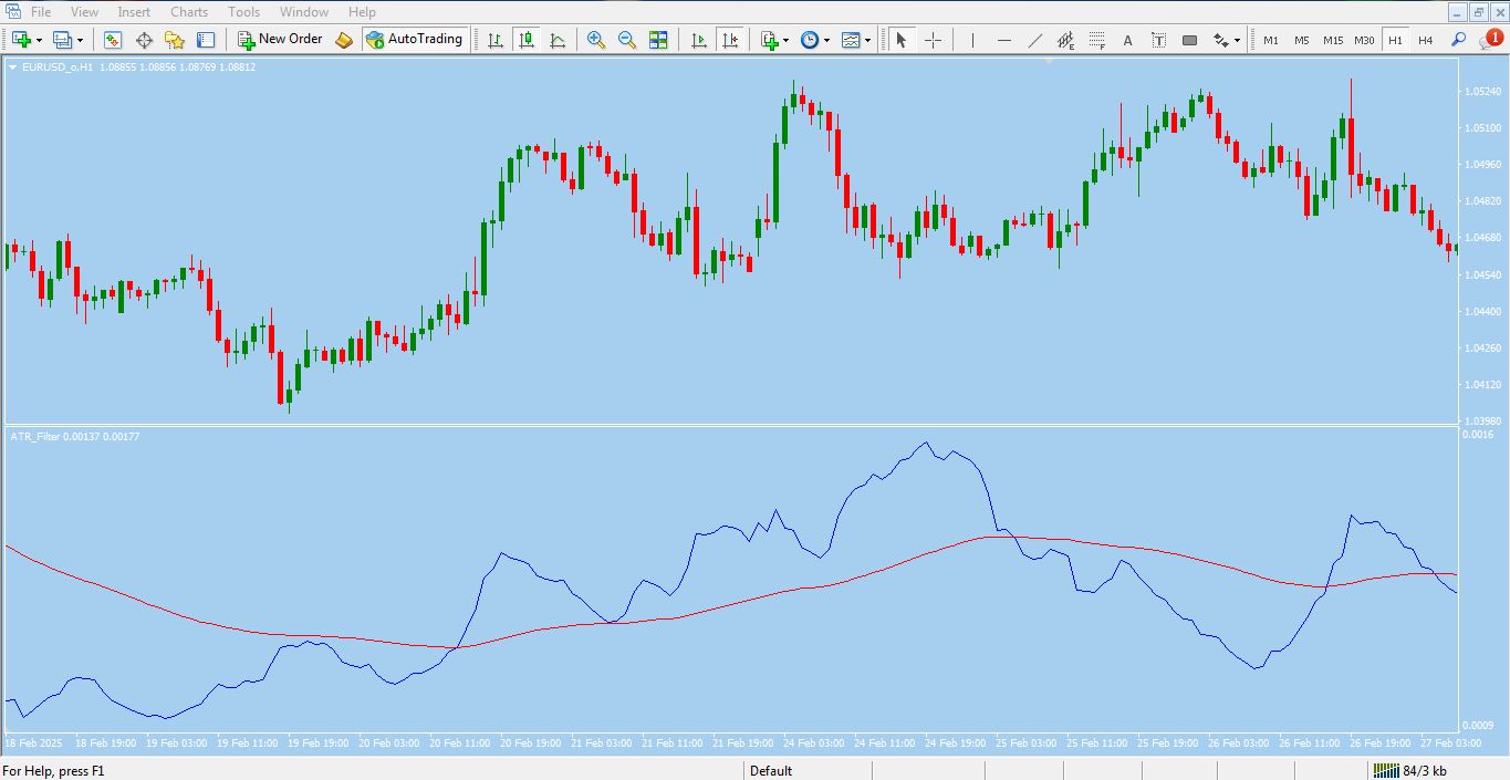 دانلود اندیکاتور ATR برای متاتریدر 4 - راکیمو