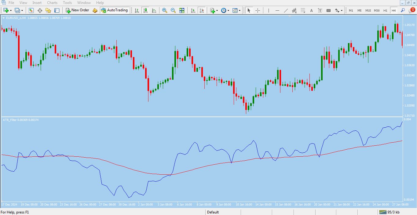 مزایای اندیکاتور ATR برای متاتریدر 4 - راکیمو