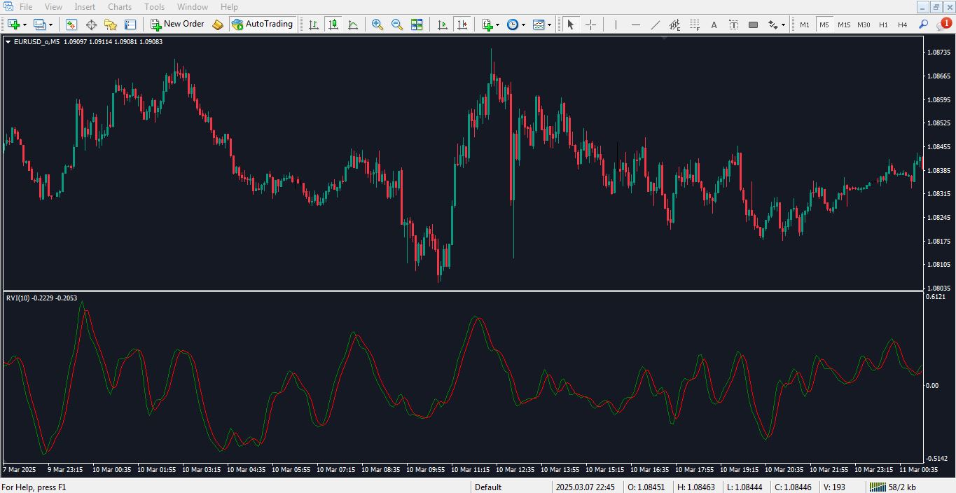 اندیکاتور rvi برای متاتریدر 4 - راکیمو